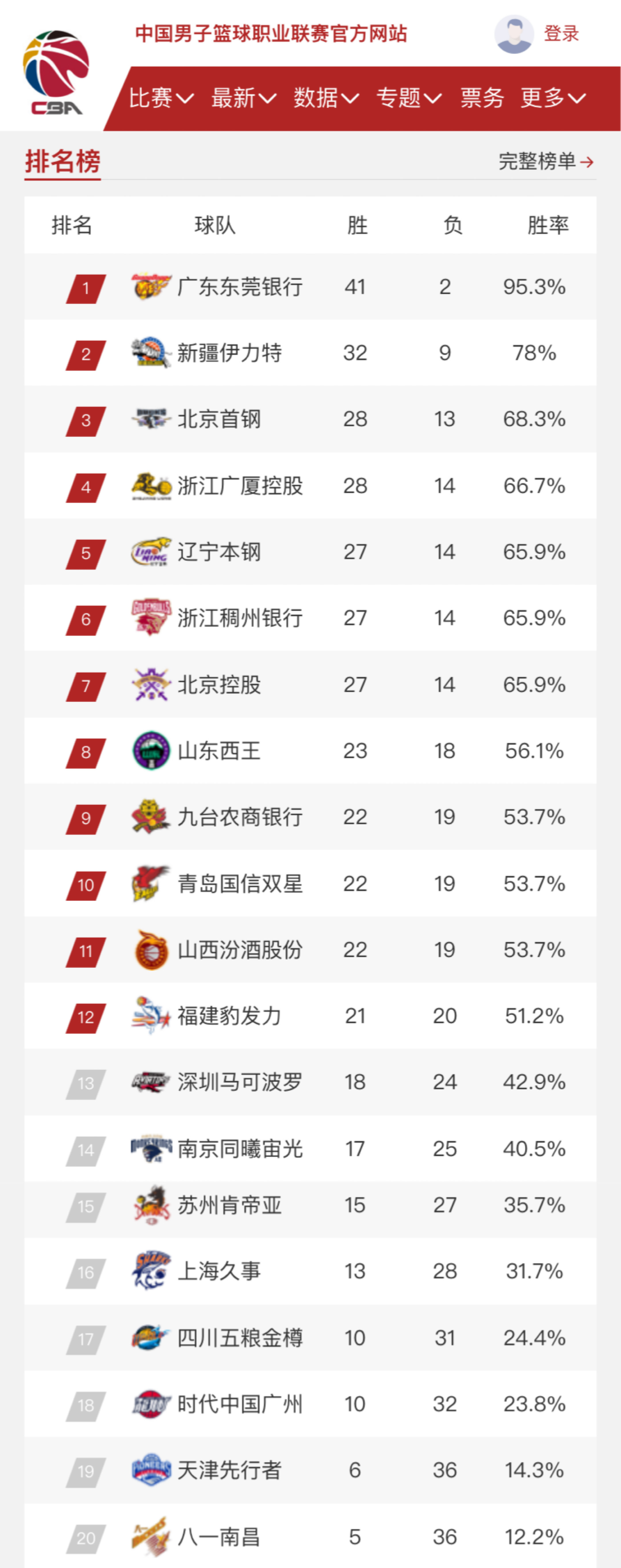 指导下