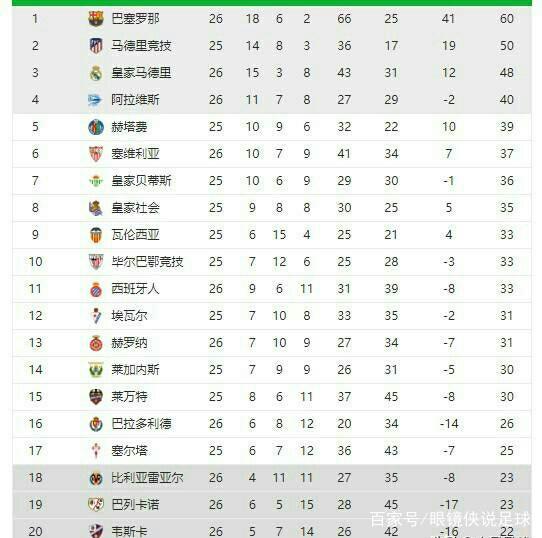 守上的鬆懈