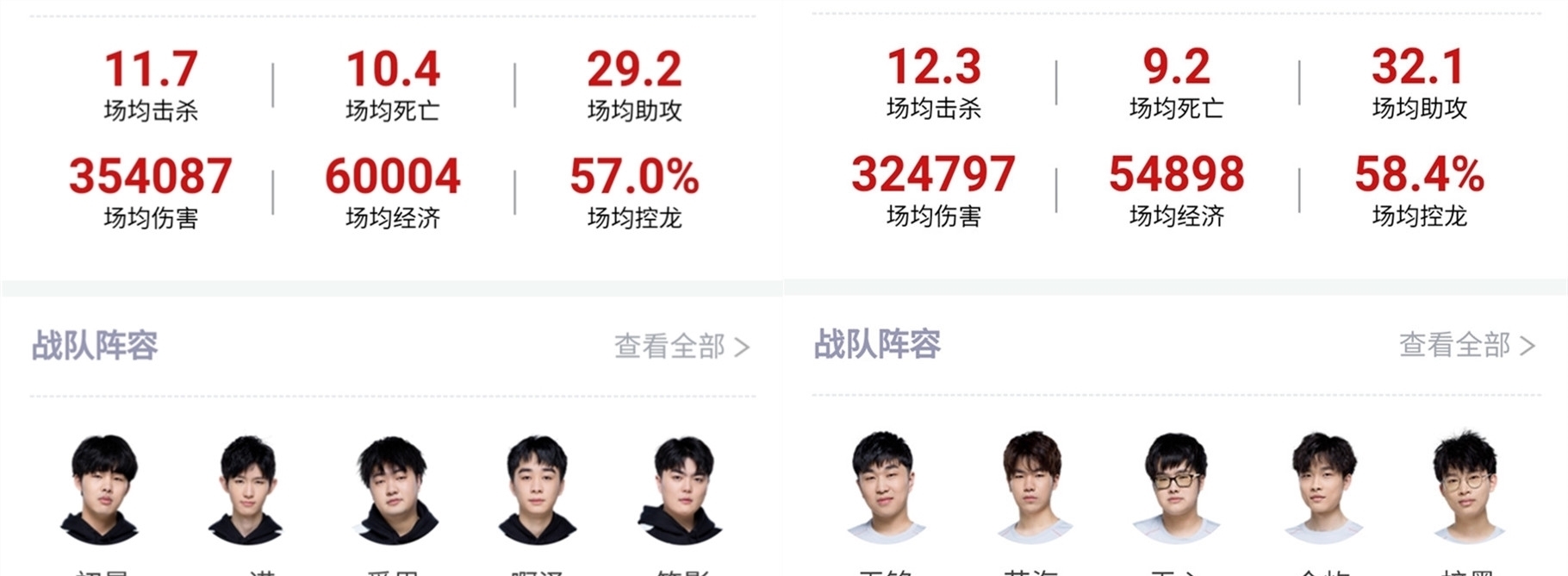 战绩的关键