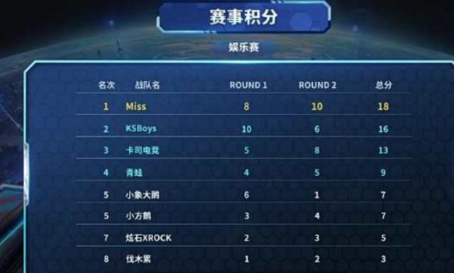 战术体系 战术体系